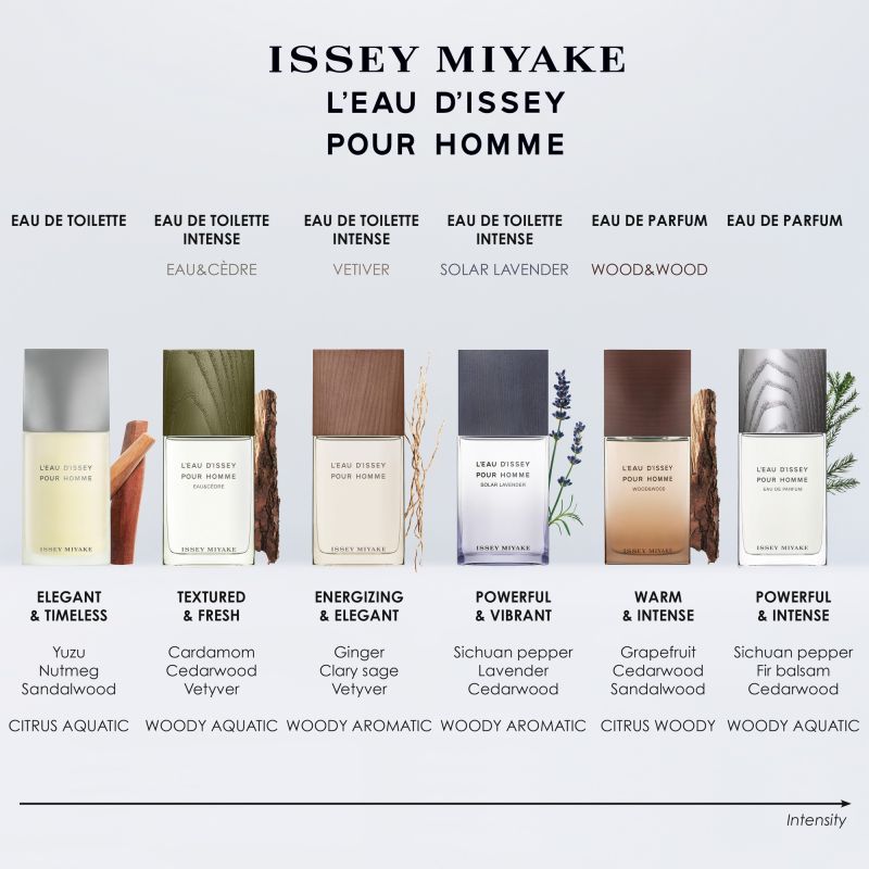 Issey Miyake L'Eau d'Issey Pour Homme  Eau de Parfum 125 ml