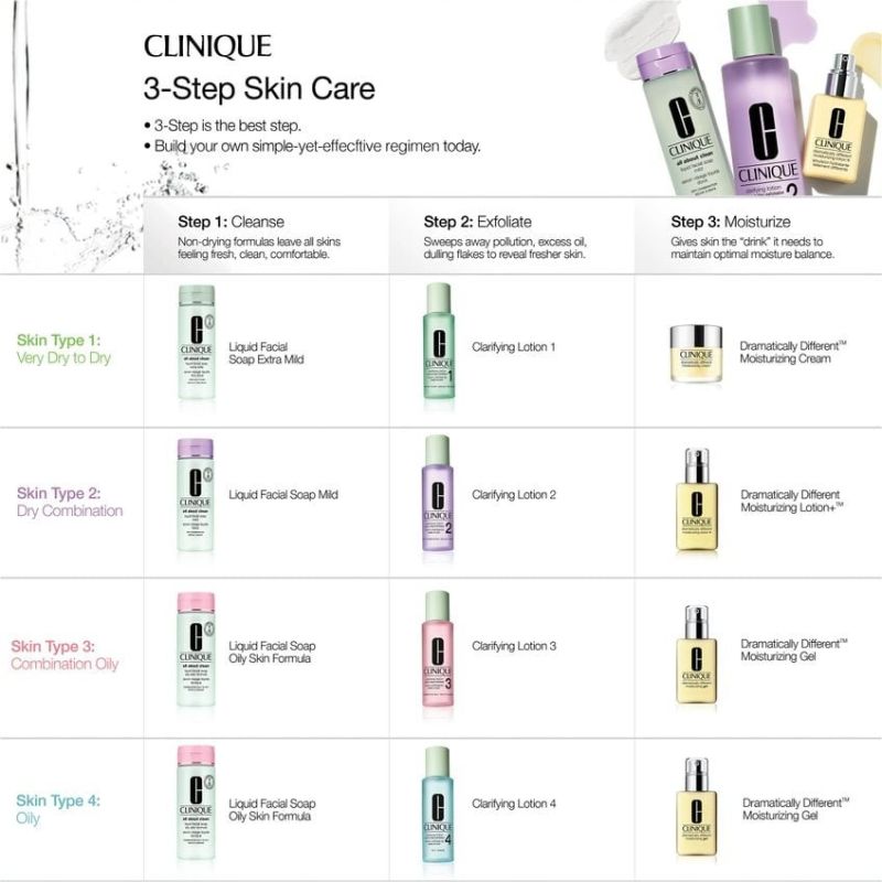 cliniqueall_about_clean_all-in-one_cleansing_micellair_milk___makeup_remover_reinigingsmelk_200_ml_0192333013328_1354_2